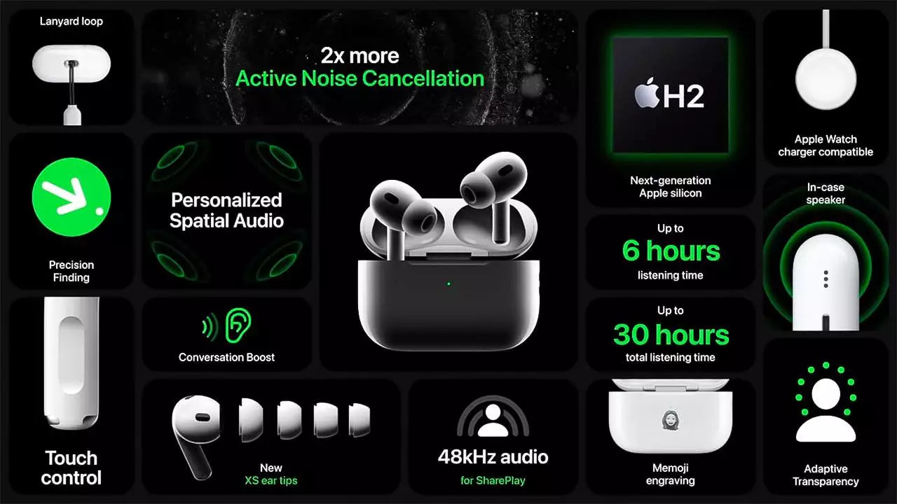 Airpods Pro Anc | Pro 2 Type C | Active Noise Cancellation | Wireless Earbuds Bluetooth 5.0, Super Sound Bass, Charging Case and Extra Ear-Buds, Pop-Up Feature Compatible with All Devices |